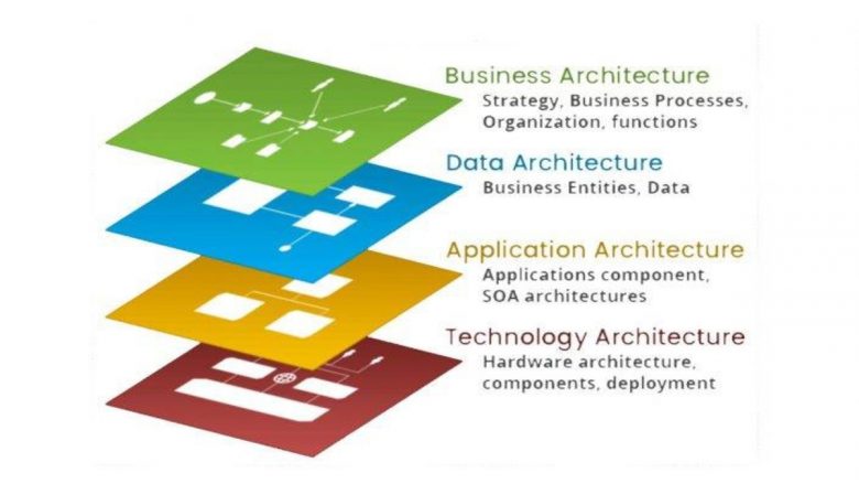 Five Tips to Grow Your Enterprise and Business Architecture Practice