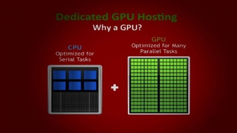 Super-Fast and Cheap Dedicated GPU Servers and Dedicated GPU Hosting