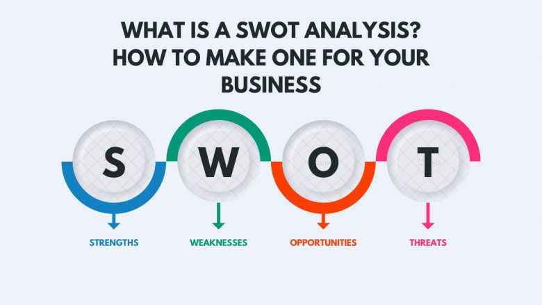 What Is A SWOT Analysis? How To Make One For Your Business